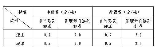 上海市建筑垃圾、渣土及泥漿申報費、處置費、運輸費價格信息