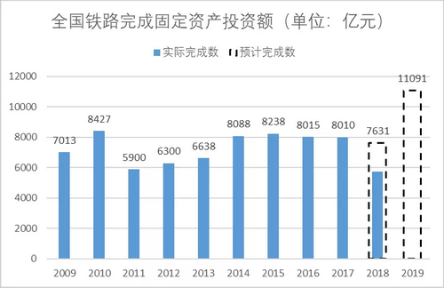 砂石骨料大商機——萬億基建來襲，27個高鐵項目將開工建設(shè)