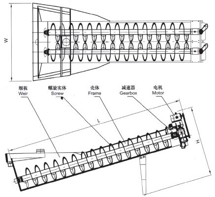 XL系列螺旋洗砂機(jī)、XLW系列洗石機(jī)