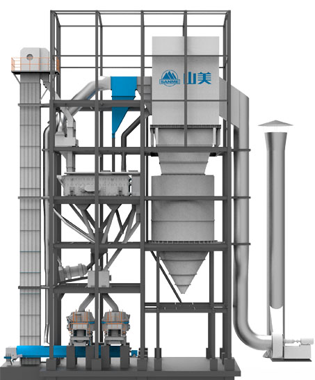 SGL、SSL 系列制砂樓