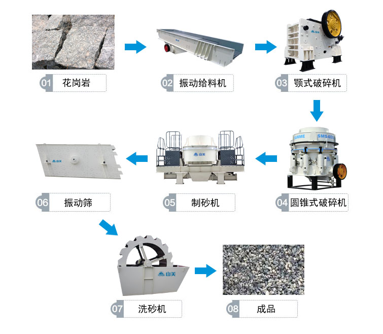 花崗巖的完整工藝流程有哪些？上海山美為你解答