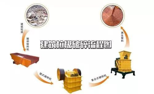 開辦一個建筑垃圾處理廠需要哪些手續(xù)？需要考慮哪些問題？